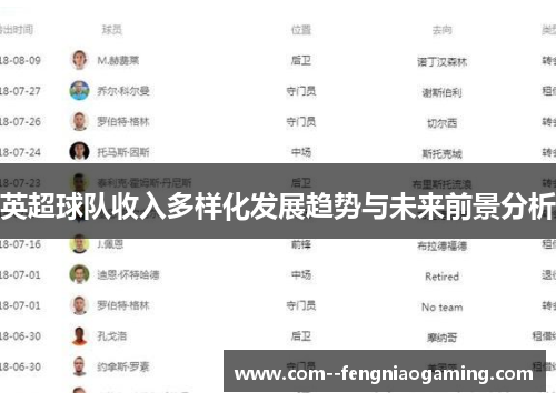英超球队收入多样化发展趋势与未来前景分析