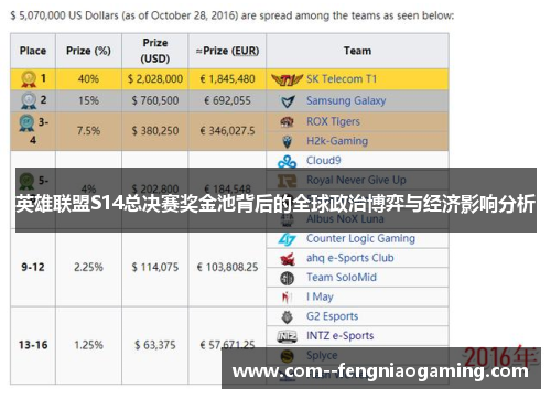 英雄联盟S14总决赛奖金池背后的全球政治博弈与经济影响分析