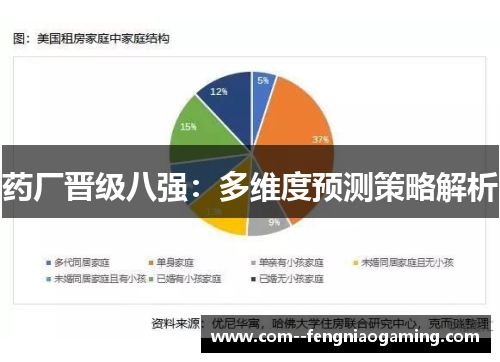 药厂晋级八强：多维度预测策略解析
