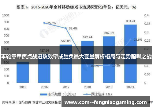 本轮意甲焦点战进攻效率成胜负最大变量解析格局与走势前瞻之战