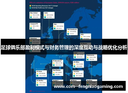 足球俱乐部盈利模式与财务管理的深度互动与战略优化分析