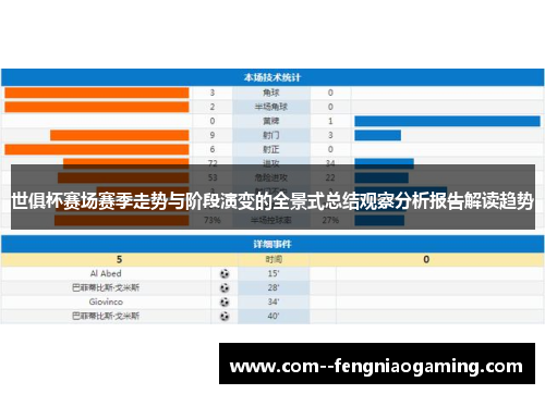 世俱杯赛场赛季走势与阶段演变的全景式总结观察分析报告解读趋势