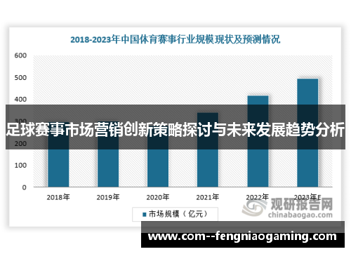 足球赛事市场营销创新策略探讨与未来发展趋势分析