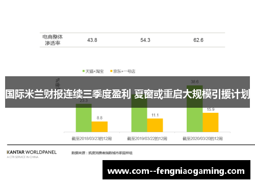 国际米兰财报连续三季度盈利 夏窗或重启大规模引援计划