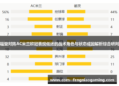 福登对阵AC米兰欧冠表现低迷的战术角色与状态成因解析综合研判 福登对阵AC米兰欧冠表现低迷的战术角色与状态成因解析综合研判